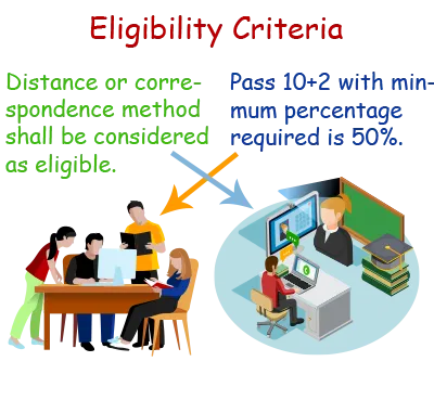 eligibility criteria of BA LLB