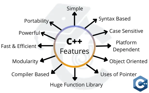 Features of Cpp Course