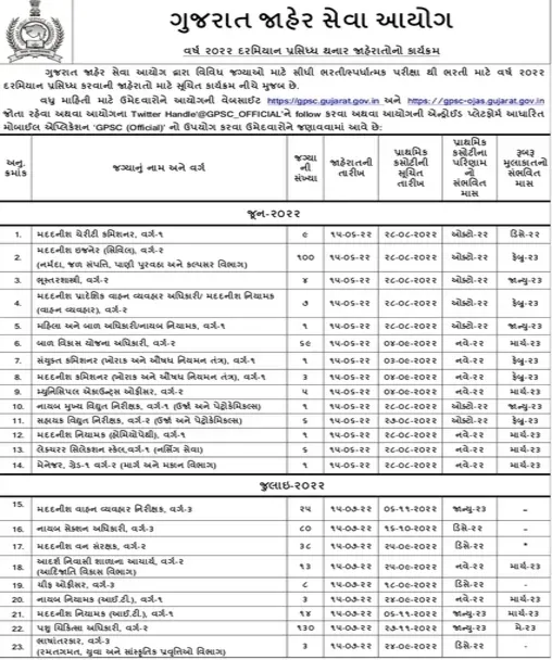 GPSC Exam Date