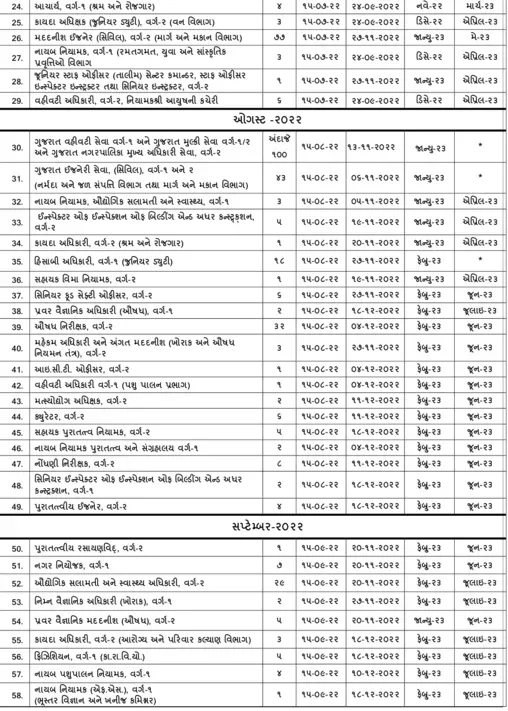 GPSC exam date 2026