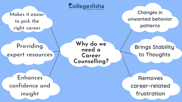 Best Career Counselling in Kanpur