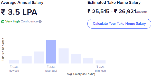 Top 8 Highest Paying Arts Stream Jobs In 2024   Fashion Designer Salary In India 