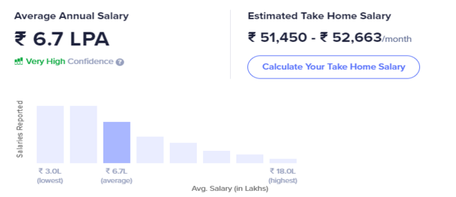 HR salary in India