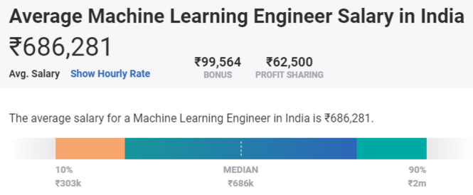 machine learning engineer salary in India