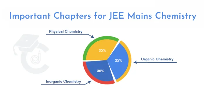 Important chapters for jee mains chemistry