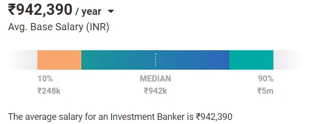 Investment Banker salary in India